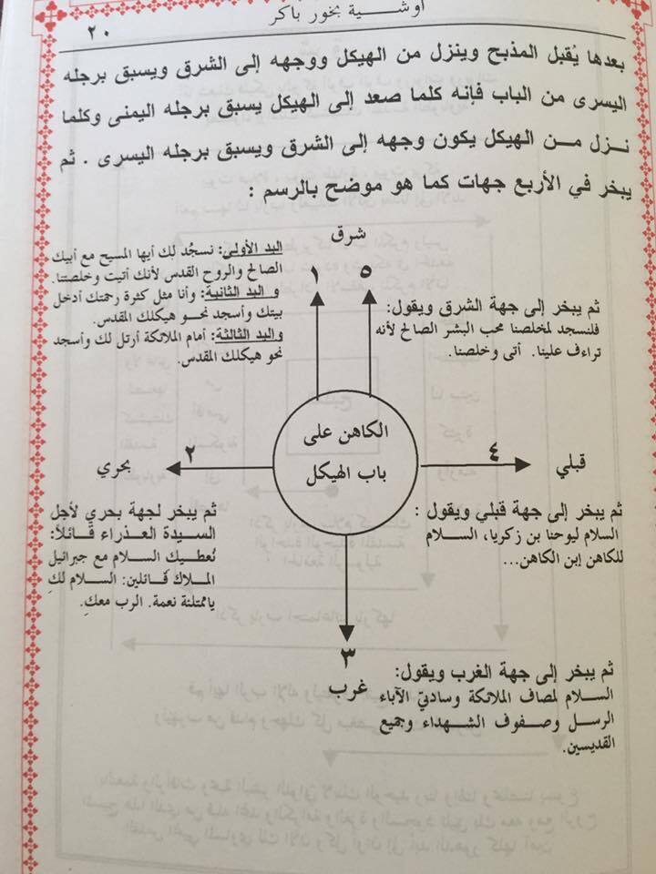 شرح القداس الالهى وطقسه الحلقة6 دورة بخور عشية وباكر