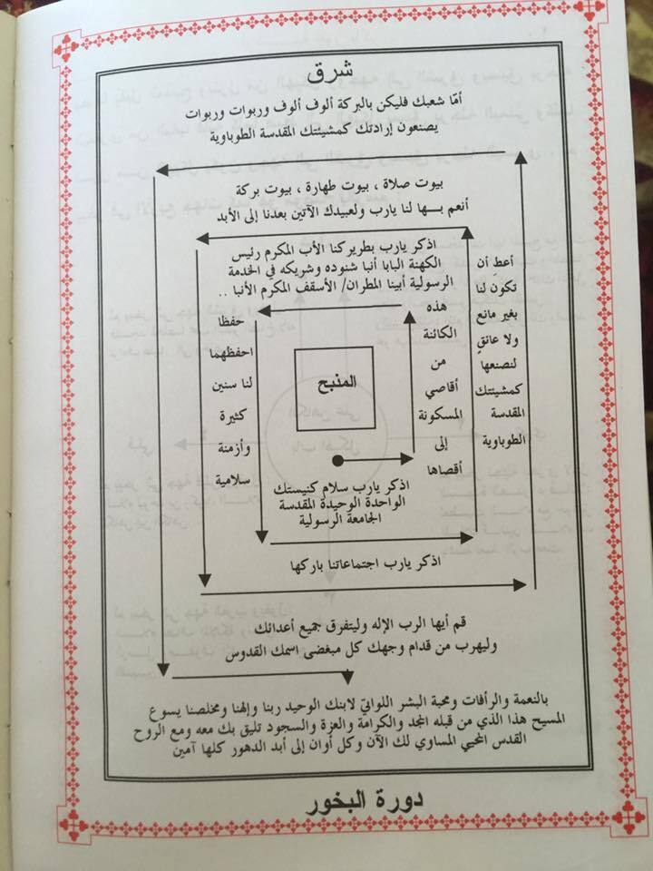 شرح القداس الالهى وطقسه الحلقة6 دورة بخور عشية وباكر