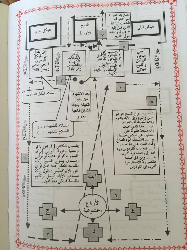 شرح القداس الالهى وطقسه الحلقة6 دورة بخور عشية وباكر