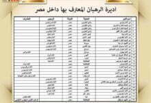 اديرة الكنيسة القبطية الارثوذكسية