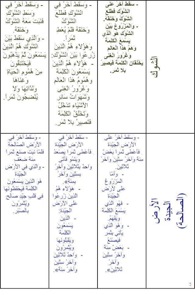 دراسات جدولية(1) مثل الزارع اعداد/ ناجح ناصح جيد دراسات جدولية(1) مثل الزارع اعداد/ ناجح ناصح جيد
