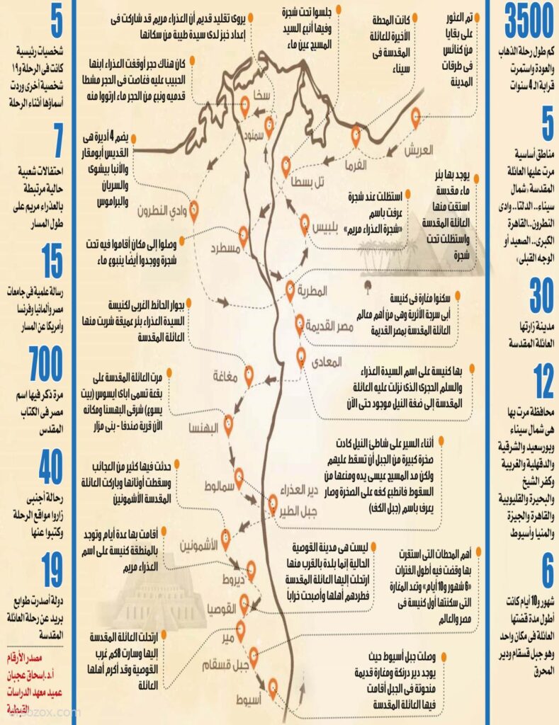 خريطة رحلة العائلة المقدسة إلى مصر